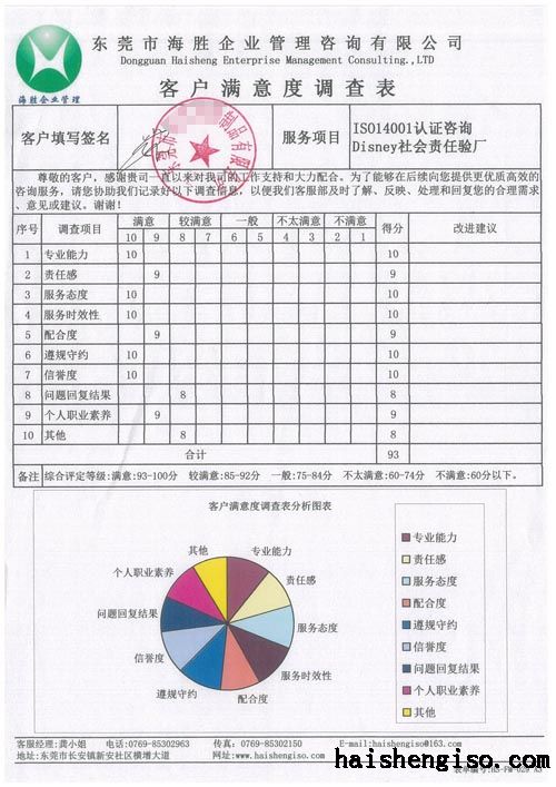 ݸXXӡˢƷ޹˾ISO14001֤ѯ&Disney鳧--ͻȵ